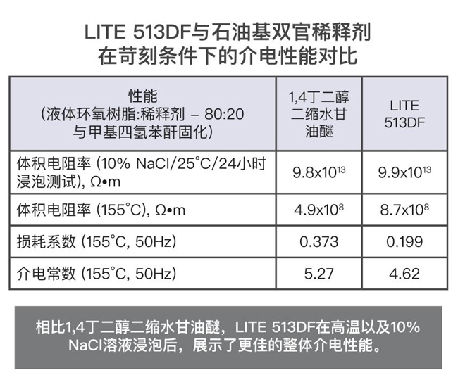 niax catalyst lc-5636代替金屬延遲催化劑